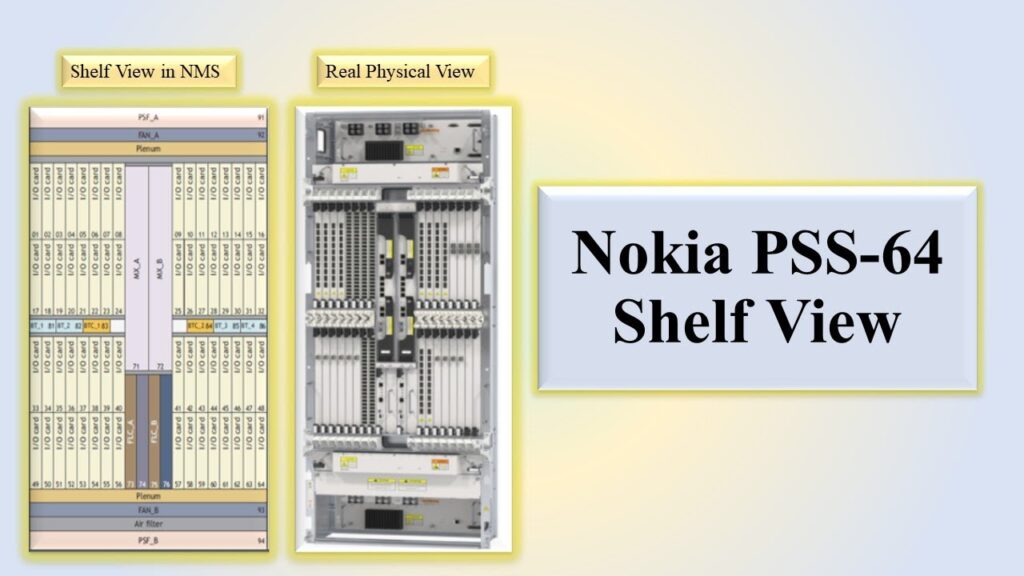 Nokia 1830 Photonic Service Switch