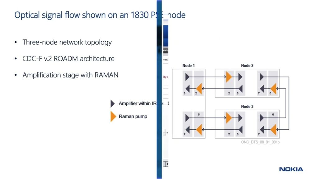 Nokia 1830 Virtual Wavelength Manager