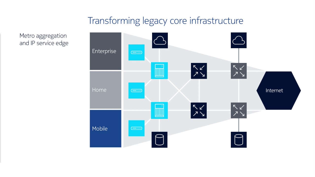 Nokia 7950 Extensible Routing System