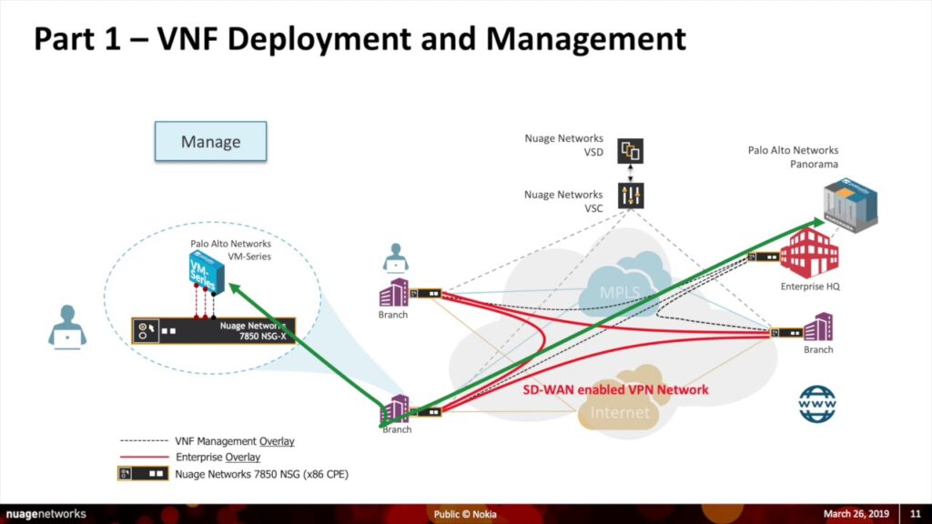 Nuage Networks VSD