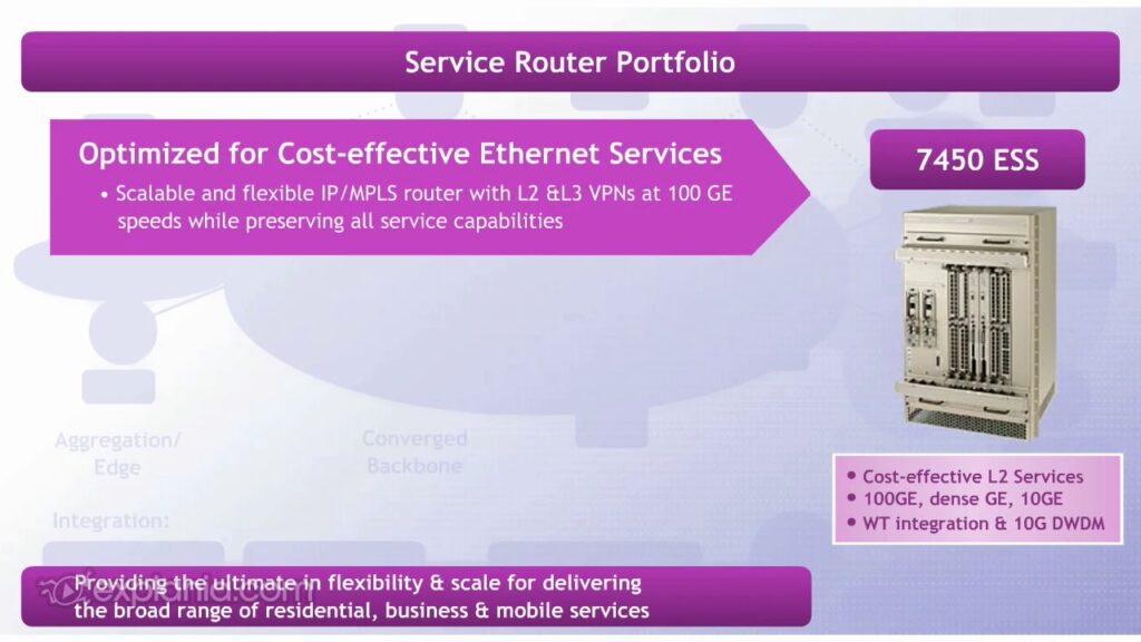 Nokia 7450 Ethernet Service Switch