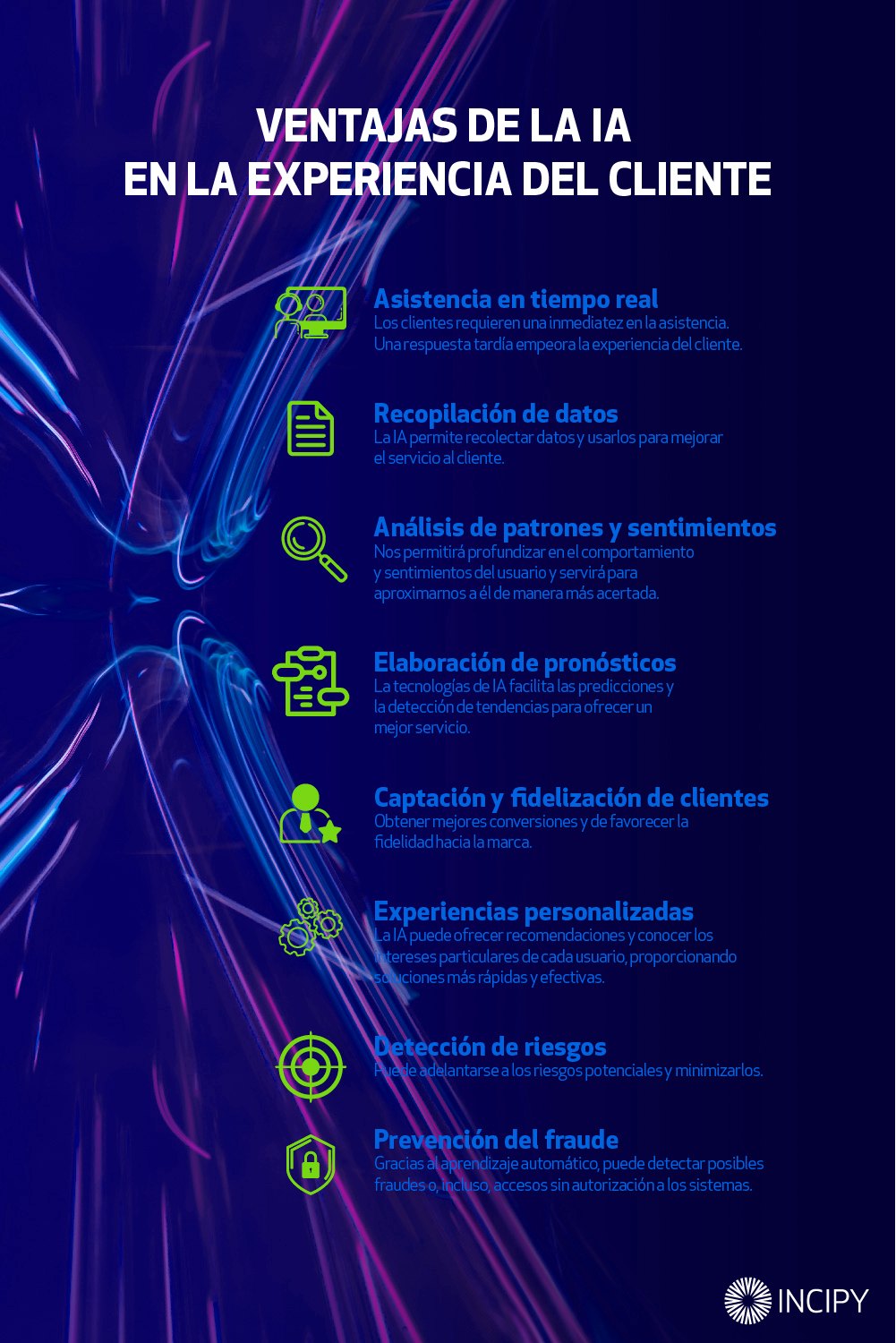Hoja de ruta de IA para mejorar la experiencia del cliente
